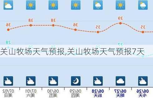 关山牧场天气预报,关山牧场天气预报7天-第3张图片-小艾出游网