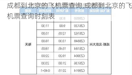 成都到北京的飞机票查询,成都到北京的飞机票查询时刻表-第3张图片-小艾出游网