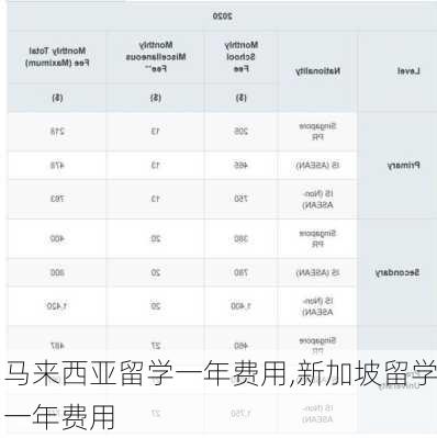 马来西亚留学一年费用,新加坡留学一年费用