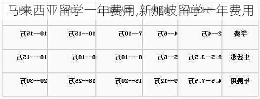 马来西亚留学一年费用,新加坡留学一年费用-第2张图片-小艾出游网