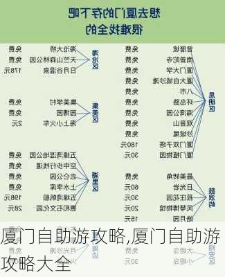 厦门自助游攻略,厦门自助游攻略大全