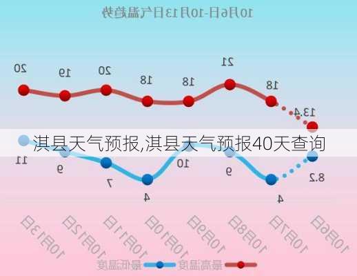 淇县天气预报,淇县天气预报40天查询-第1张图片-小艾出游网