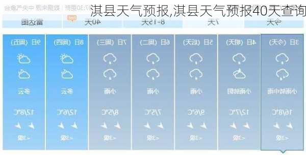 淇县天气预报,淇县天气预报40天查询-第3张图片-小艾出游网