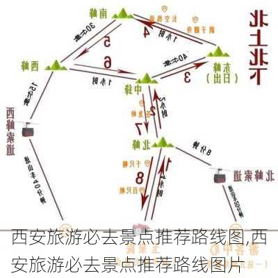 西安旅游必去景点推荐路线图,西安旅游必去景点推荐路线图片-第2张图片-小艾出游网