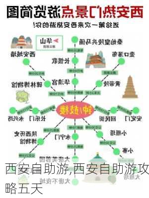 西安自助游,西安自助游攻略五天-第2张图片-小艾出游网