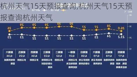 杭州天气15天预报查询,杭州天气15天预报查询杭州天气-第2张图片-小艾出游网