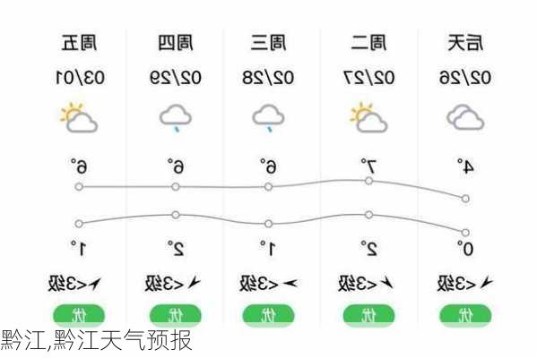 黔江,黔江天气预报-第2张图片-小艾出游网