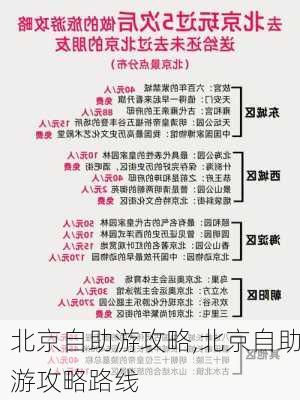 北京自助游攻略,北京自助游攻略路线