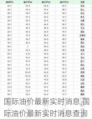 国际油价最新实时消息,国际油价最新实时消息查询-第2张图片-小艾出游网