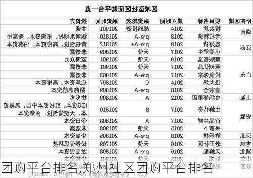 团购平台排名,郑州社区团购平台排名