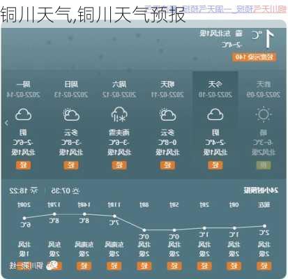 铜川天气,铜川天气预报