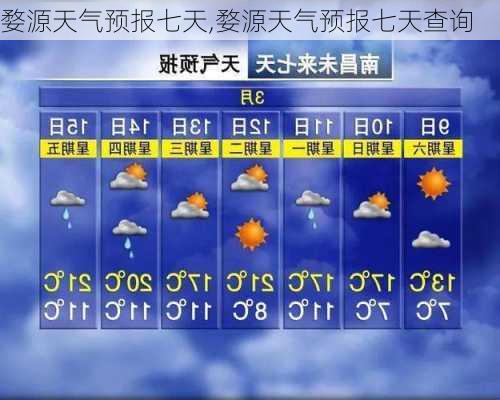 婺源天气预报七天,婺源天气预报七天查询-第3张图片-小艾出游网