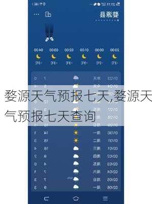 婺源天气预报七天,婺源天气预报七天查询