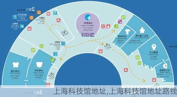 上海科技馆地址,上海科技馆地址路线-第3张图片-小艾出游网