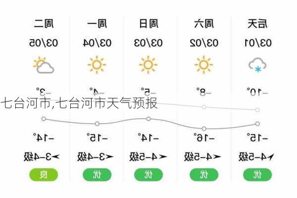 七台河市,七台河市天气预报-第2张图片-小艾出游网