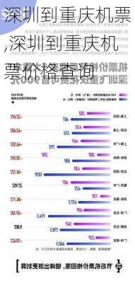 深圳到重庆机票,深圳到重庆机票价格查询-第1张图片-小艾出游网