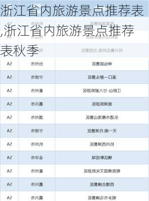 浙江省内旅游景点推荐表,浙江省内旅游景点推荐表秋季-第2张图片-小艾出游网