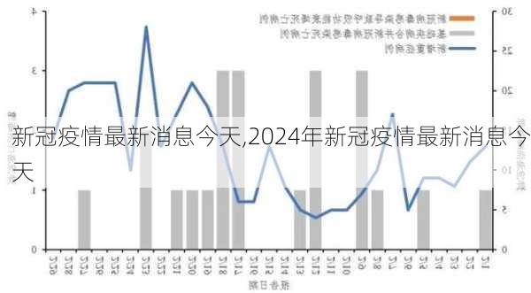 新冠疫情最新消息今天,2024年新冠疫情最新消息今天-第2张图片-小艾出游网