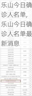 乐山今日确诊人名单,乐山今日确诊人名单最新消息-第2张图片-小艾出游网