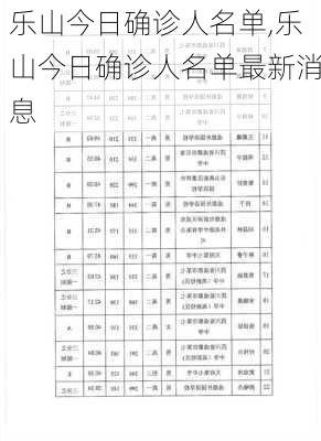 乐山今日确诊人名单,乐山今日确诊人名单最新消息-第3张图片-小艾出游网