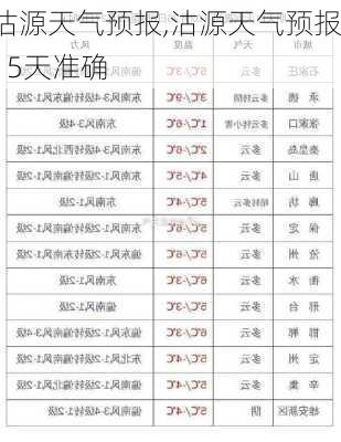 沽源天气预报,沽源天气预报15天准确