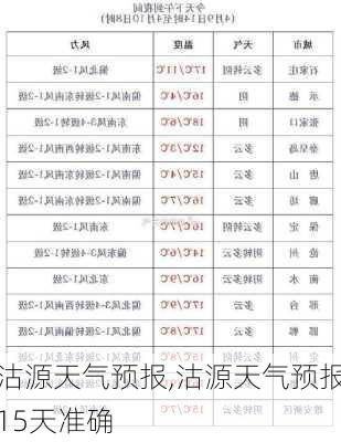 沽源天气预报,沽源天气预报15天准确-第2张图片-小艾出游网