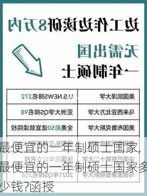 最便宜的一年制硕士国家,最便宜的一年制硕士国家多少钱?函授