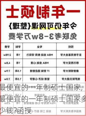 最便宜的一年制硕士国家,最便宜的一年制硕士国家多少钱?函授-第3张图片-小艾出游网