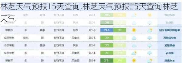 林芝天气预报15天查询,林芝天气预报15天查询林芝天气-第2张图片-小艾出游网