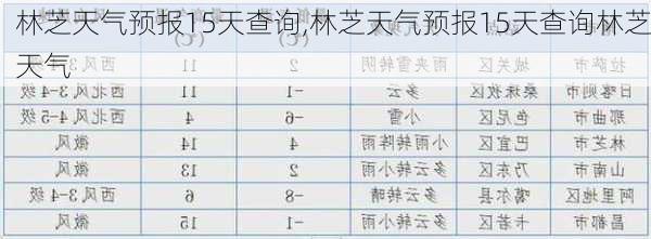 林芝天气预报15天查询,林芝天气预报15天查询林芝天气-第3张图片-小艾出游网