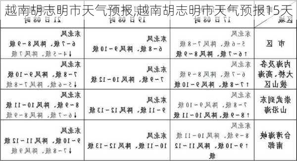 越南胡志明市天气预报,越南胡志明市天气预报15天