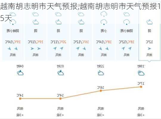 越南胡志明市天气预报,越南胡志明市天气预报15天-第3张图片-小艾出游网