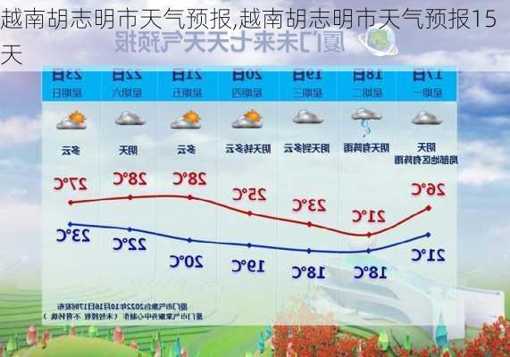 越南胡志明市天气预报,越南胡志明市天气预报15天-第2张图片-小艾出游网