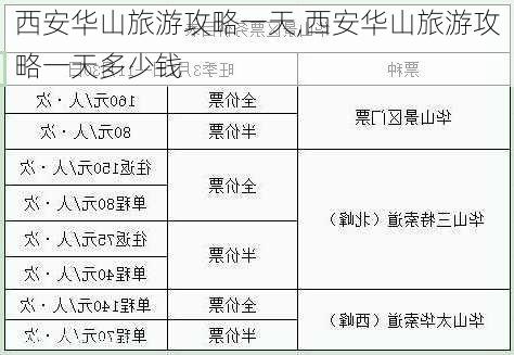 西安华山旅游攻略一天,西安华山旅游攻略一天多少钱-第3张图片-小艾出游网