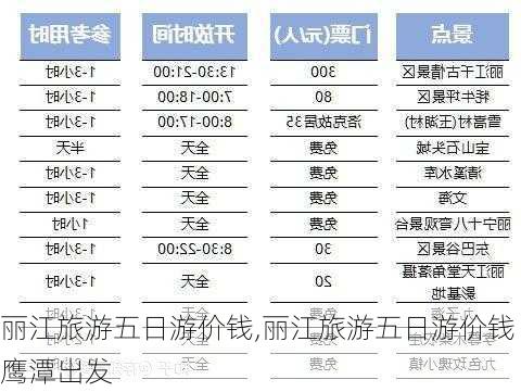 丽江旅游五日游价钱,丽江旅游五日游价钱鹰潭出发-第3张图片-小艾出游网