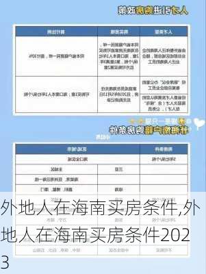 外地人在海南买房条件,外地人在海南买房条件2023-第2张图片-小艾出游网