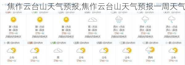 焦作云台山天气预报,焦作云台山天气预报一周天气