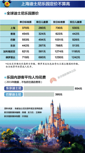 拉斯维加斯旅游费用,拉斯维加斯旅游费用大概多少-第2张图片-小艾出游网