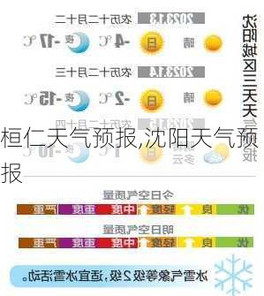 桓仁天气预报,沈阳天气预报