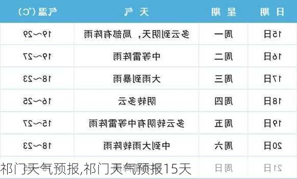 祁门天气预报,祁门天气预报15天