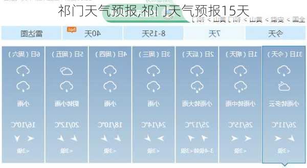 祁门天气预报,祁门天气预报15天-第2张图片-小艾出游网