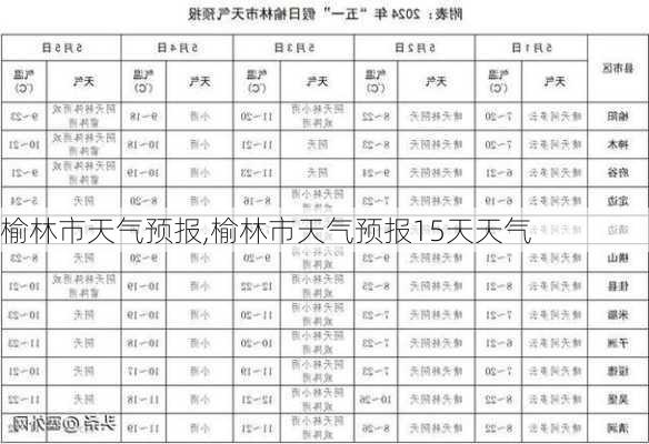 榆林市天气预报,榆林市天气预报15天天气-第2张图片-小艾出游网