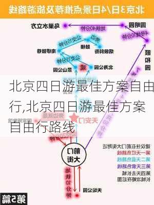 北京四日游最佳方案自由行,北京四日游最佳方案自由行路线-第2张图片-小艾出游网