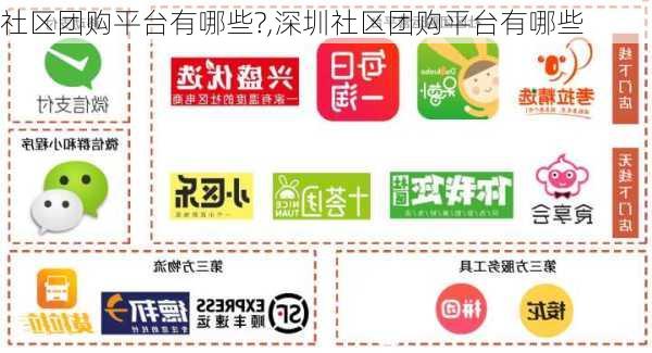 社区团购平台有哪些?,深圳社区团购平台有哪些-第3张图片-小艾出游网