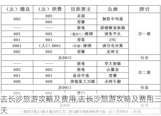 去长沙旅游攻略及费用,去长沙旅游攻略及费用三天-第3张图片-小艾出游网