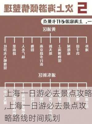 上海一日游必去景点攻略,上海一日游必去景点攻略路线时间规划-第1张图片-小艾出游网