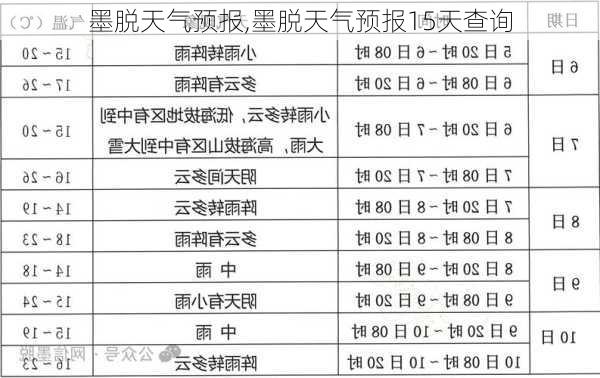 墨脱天气预报,墨脱天气预报15天查询