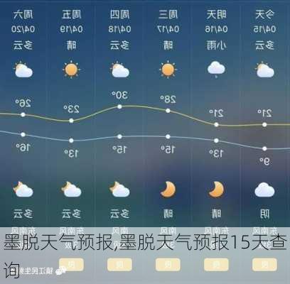 墨脱天气预报,墨脱天气预报15天查询-第3张图片-小艾出游网