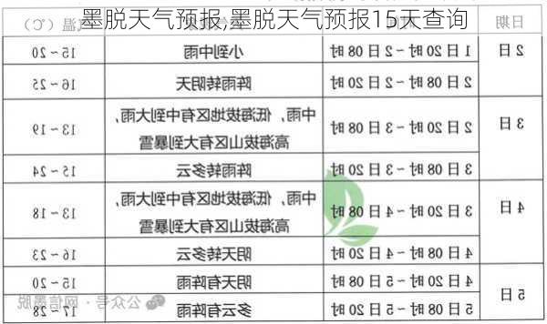 墨脱天气预报,墨脱天气预报15天查询-第2张图片-小艾出游网