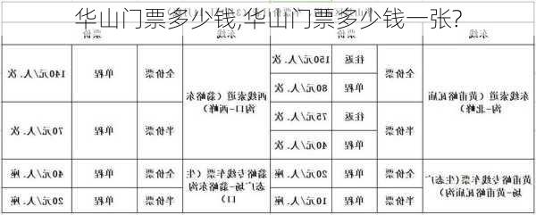 华山门票多少钱,华山门票多少钱一张?-第1张图片-小艾出游网